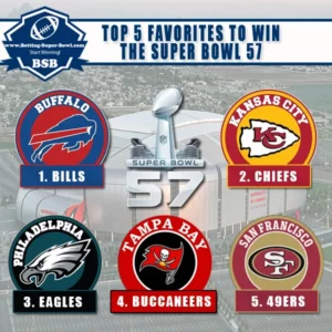 Top 5 Favorites Super Bowl 57